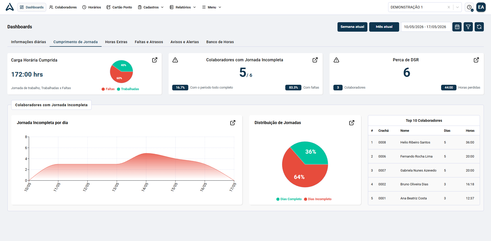 Dashboards jornada
